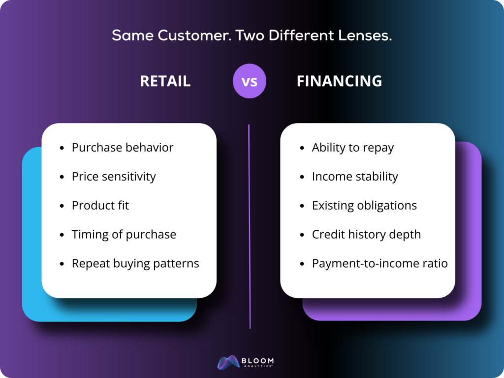 Retail vs. Financing Lens | Bloom Analytics
